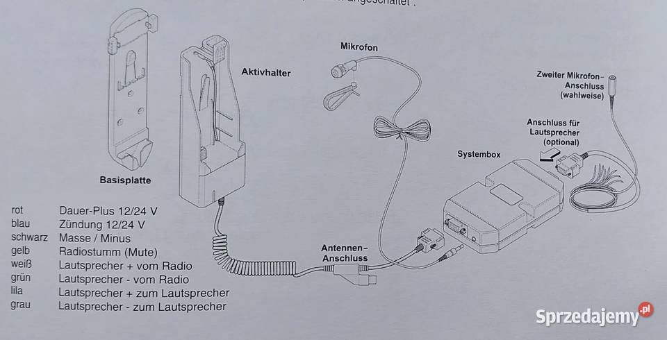 ZESTAW GŁOŚNOMÓWIĄCY MOBITRONIC AUDIO CALL NOKIA dolnośląskie
