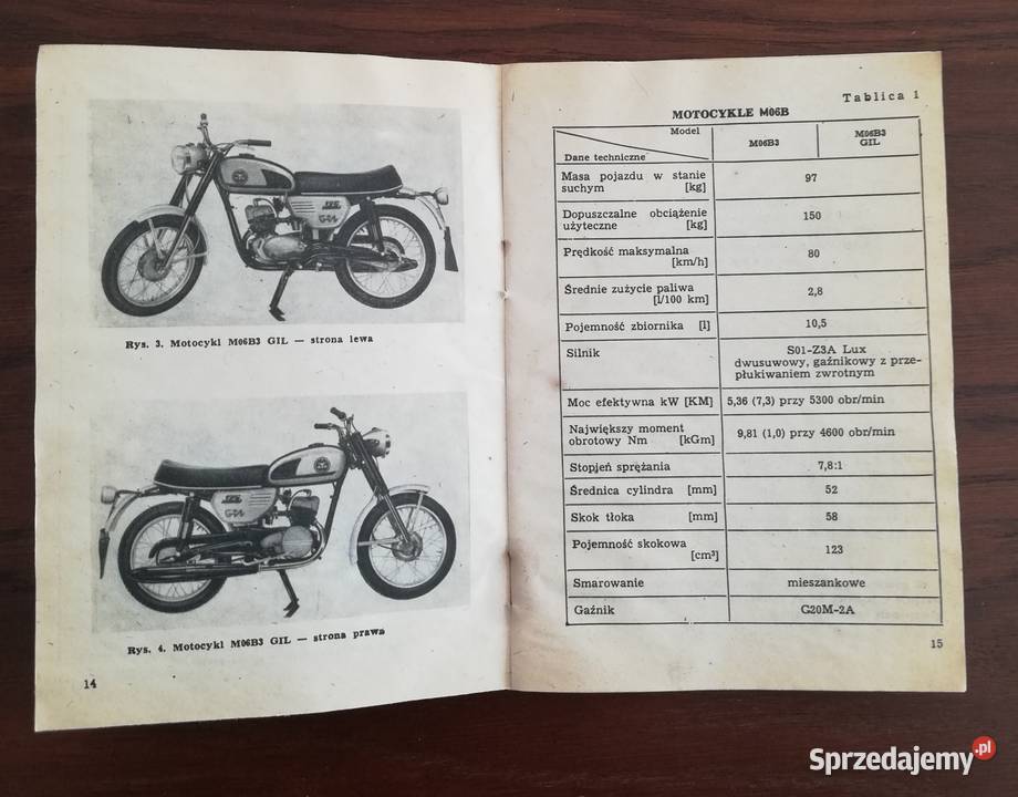 Wsk 125 Instrukcja obsługi Pozostałe podkarpackie Klimkówka