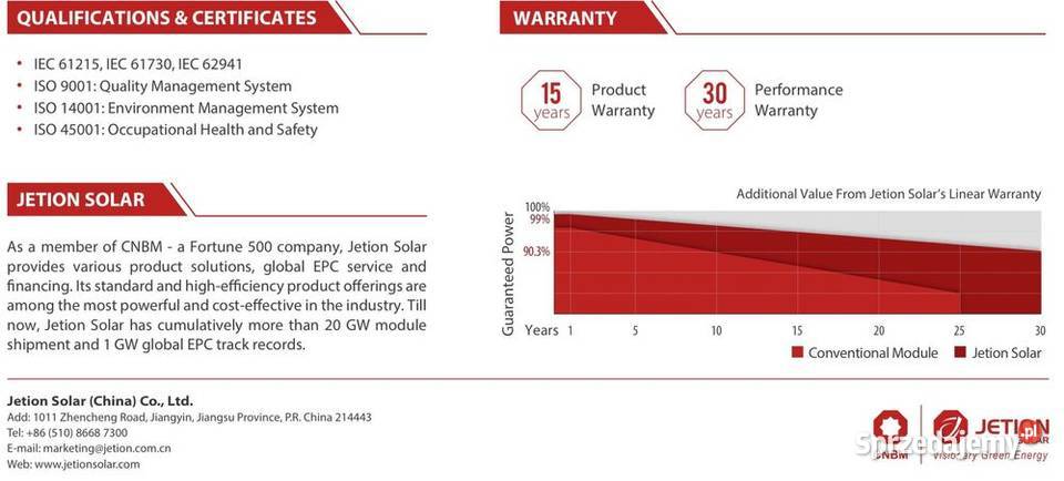 Panel Fotowoltaiczny Jetion 700W HJT Bifacial Instalacje