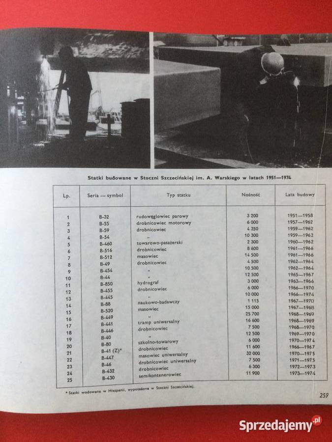 2842 Gospodarka Morska Przemysł Maszynowy