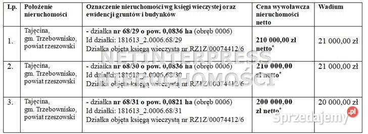 sprzedaży gruntu Trzebownisko 897 metrów podkarpackie