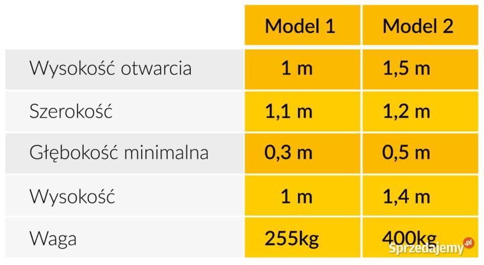 Duży chwytak do drewna i bai chwytak do Poznań