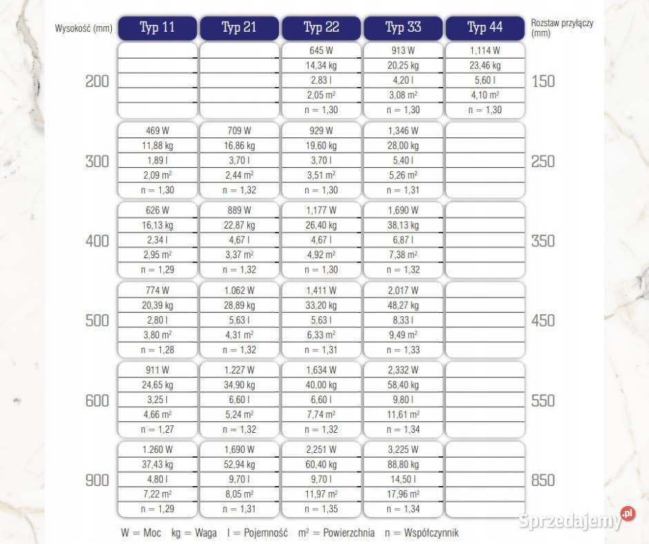 Grzejnik dekoracyjny Stelrad Planar P22 60 x 100