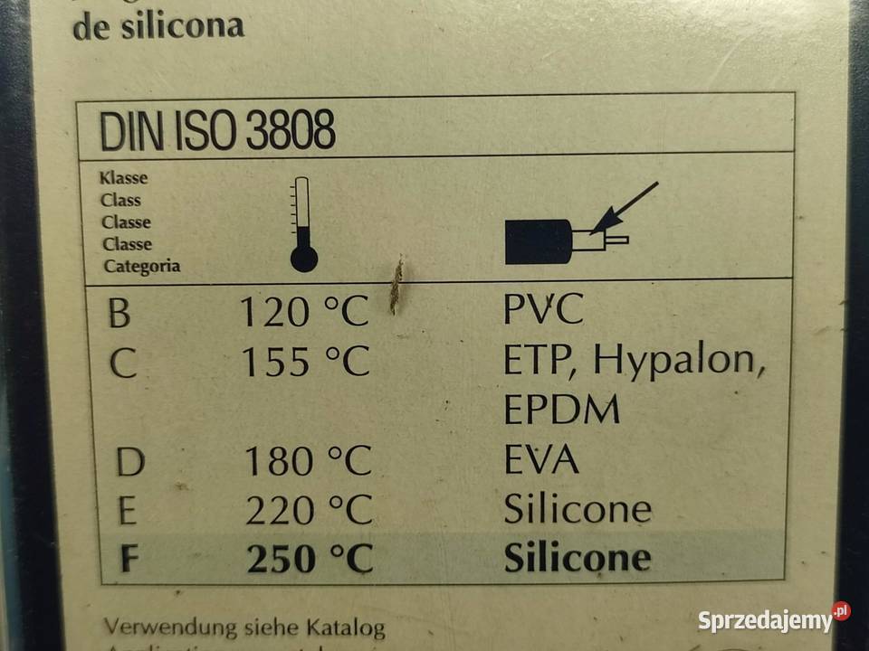 PRZEWODY ZAPŁONOWE RENAULT MEGANE I 14 19962008