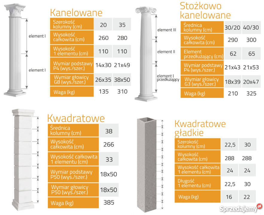 Kolumna betonowa kwadratowa NOWOŚĆ zewnętrzne Ściany i elewacje Górno sprzedam