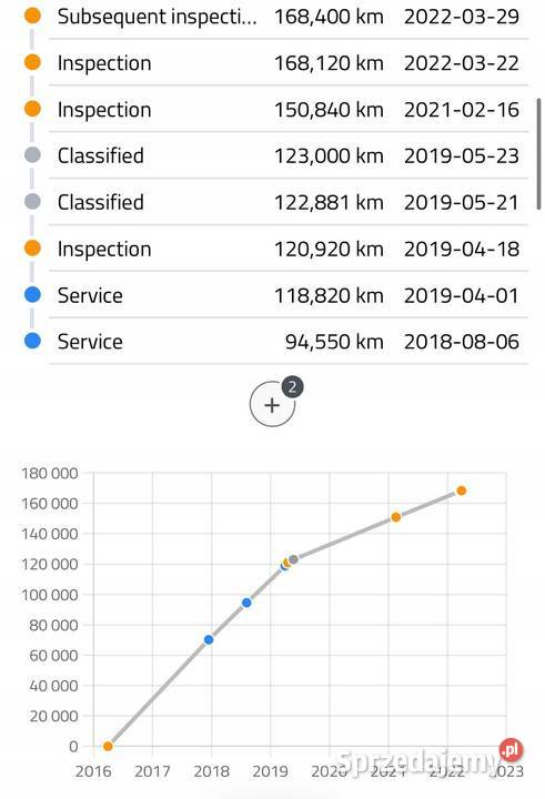 SILNIK KOMPLETNY Volvo V60 S60 V40 II 20 D D2 Chełm