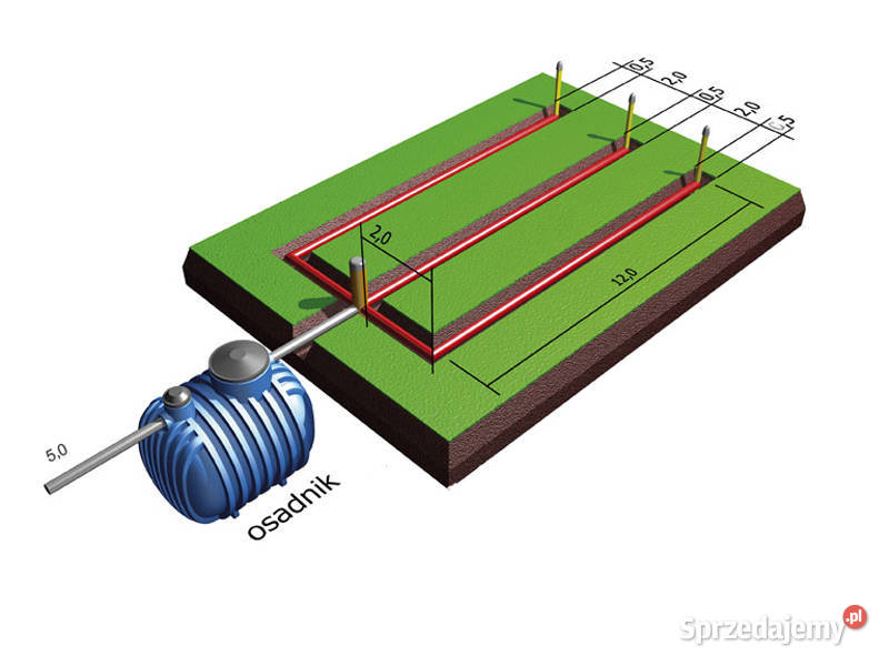 OCZYSZCZALNIA ŚCIEKÓW 3000L 2 KOMOROWA DRENAŻ dolnośląskie Wrocław sprzedam