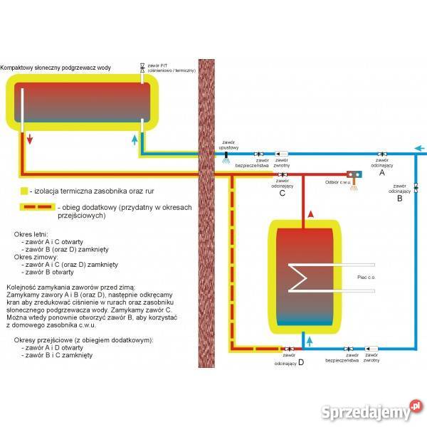 Solarny ogrzewacz wody HYDRA P100 dolnośląskie Wałbrzych sprzedam