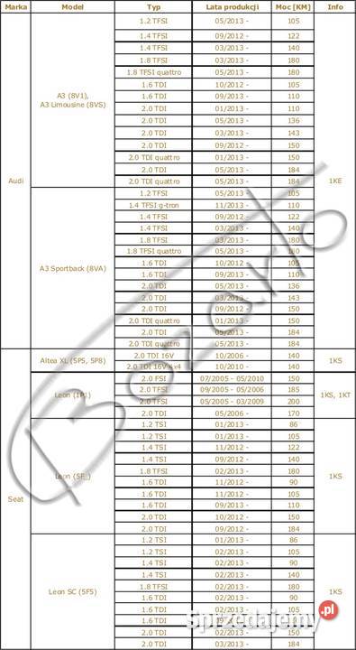 TARCZE hamulcowe 272 VW Golf VI VII Scirocco