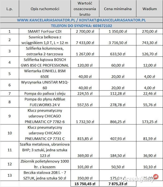 Syndyk sprzeda ruchomości warsztatowe pojazd 50 Olsztyn