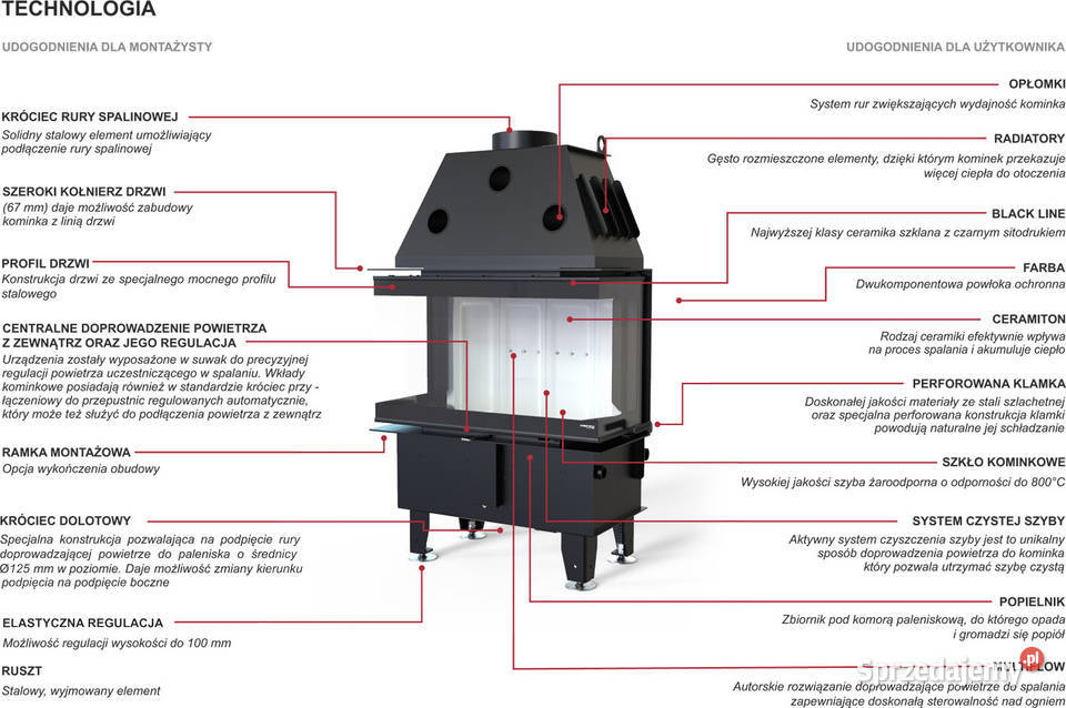 Wkład 3 szyby Defro Home Prima SM C 10 kW Poznań