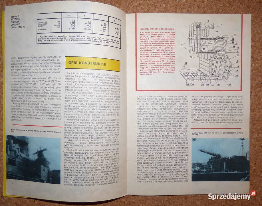 W Piątkowski Krążownik liniowy Hood Warszawa