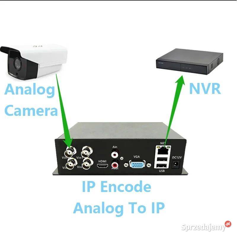 Nowy Cyfrowy Rejestatro CCTV 4CH BNC HDMI LAN Tarnów