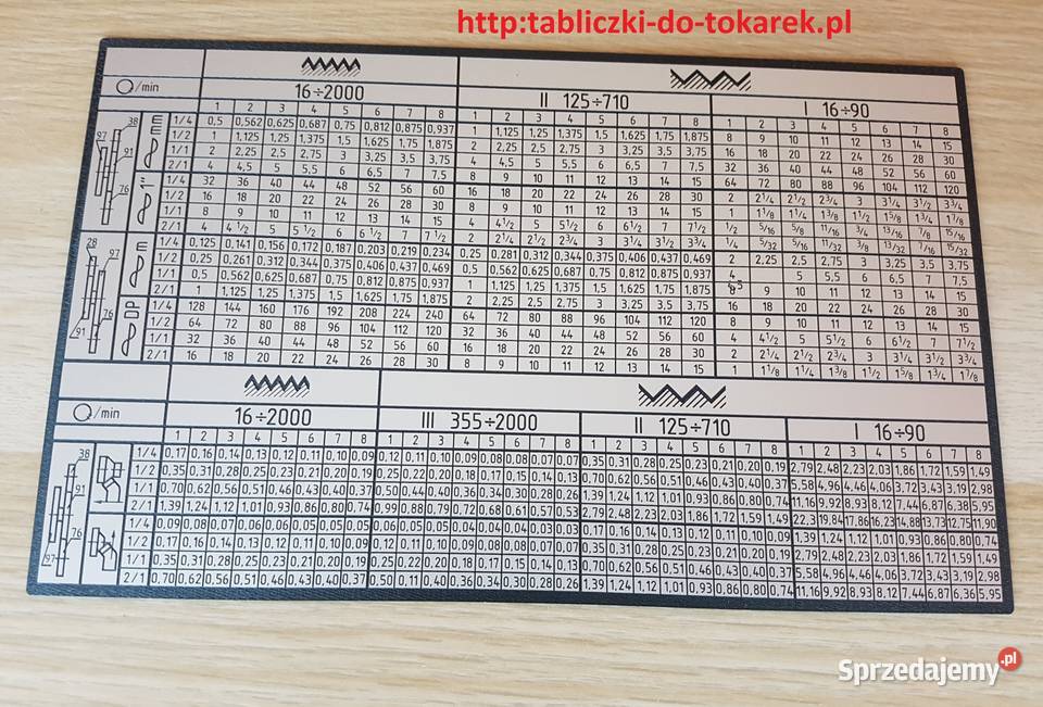 Tokarka C11MT Tabliczka Tabela Gwintów