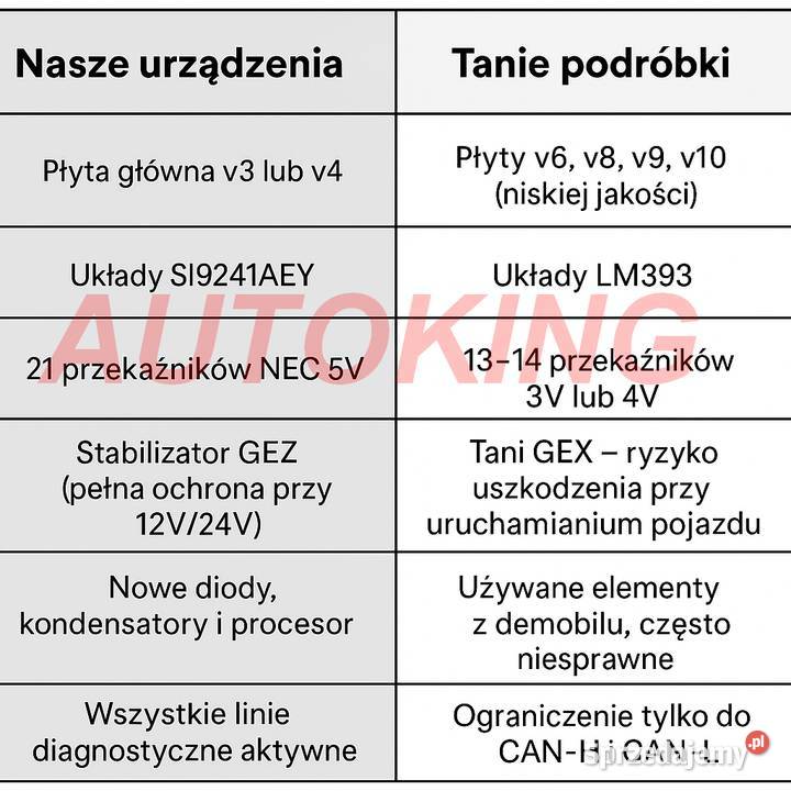 tester autocom delphi wow cdp ds150 skaner Kraków sprzedam