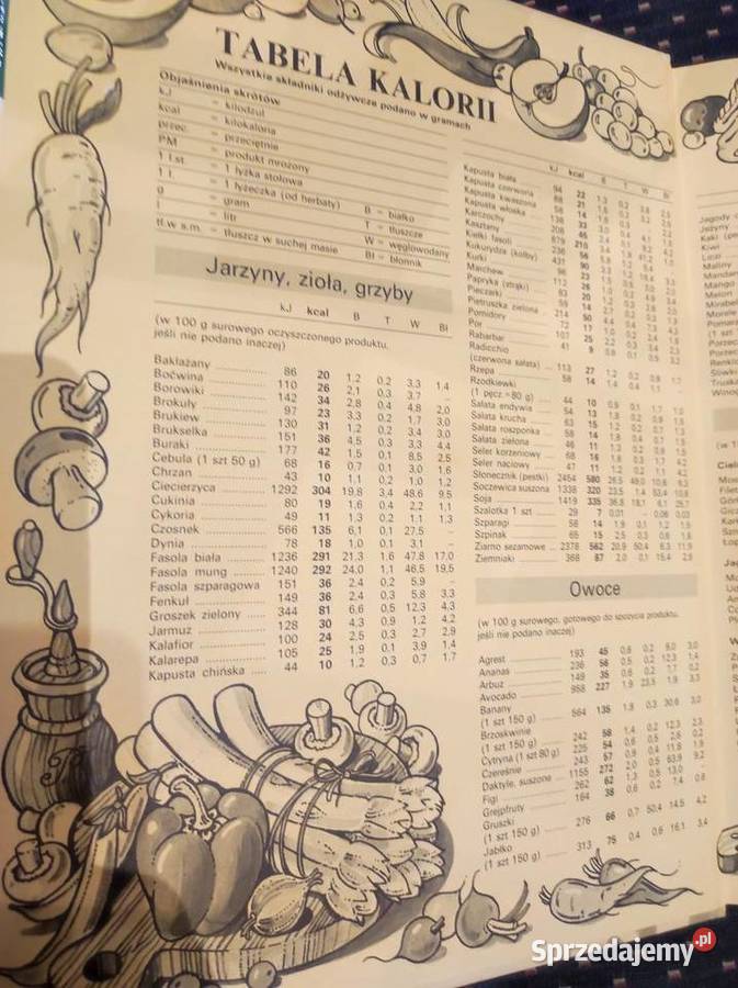 unikat Przyjemne odchudzanie Skuteczne diety