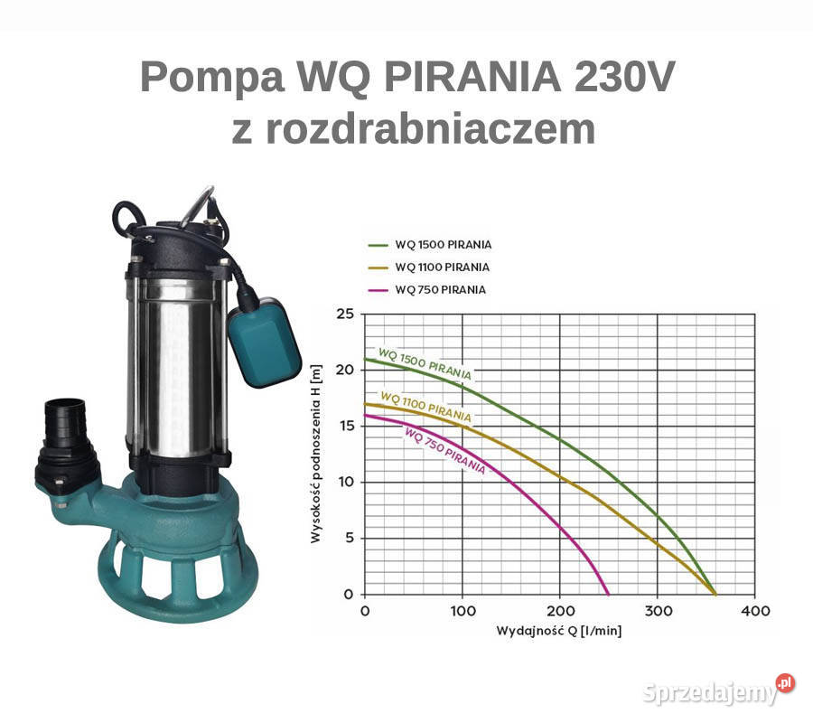 PRZEPOMPOWNIA ŚCIEKÓW Pompa PIRANIA 1500 sprzedam