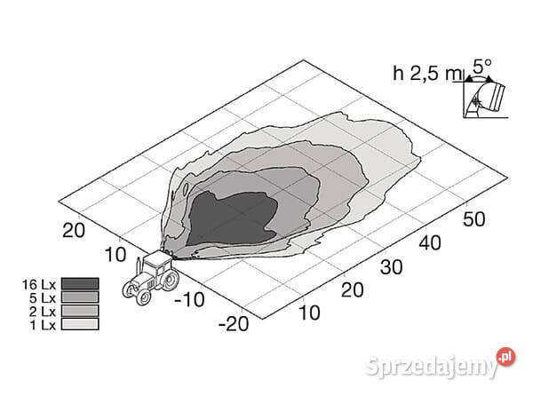 Lampa robocza prostokątna H3 bez uchwytu double Oświetlenie małopolskie Kamionna