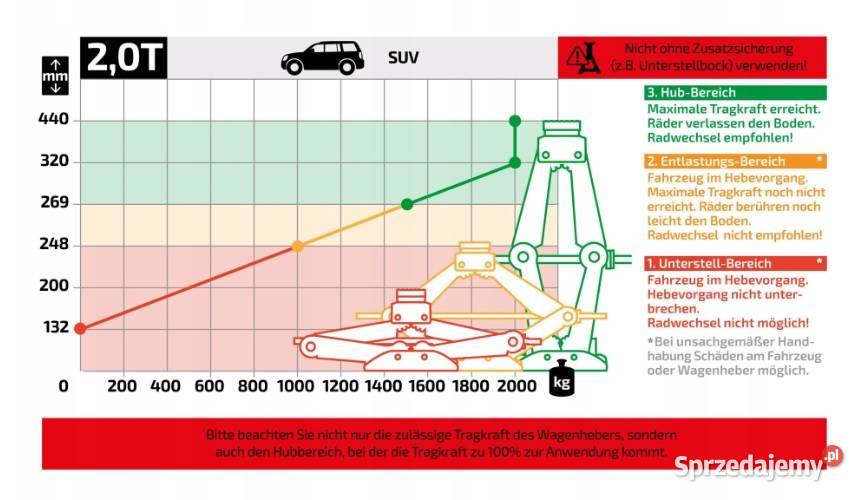 HEYNER Podnośnik 20t Ultra Lift L PRO TRAPEZOWY Poznań