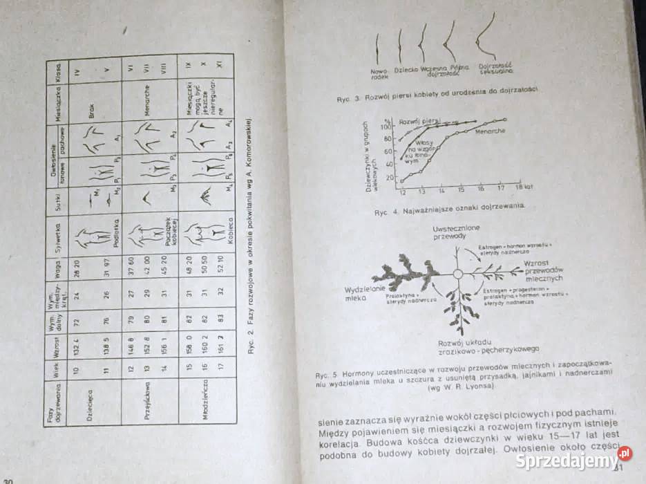 Zdrowie kobiety Ireneusz Roszkowski Pozostałe sprzedam