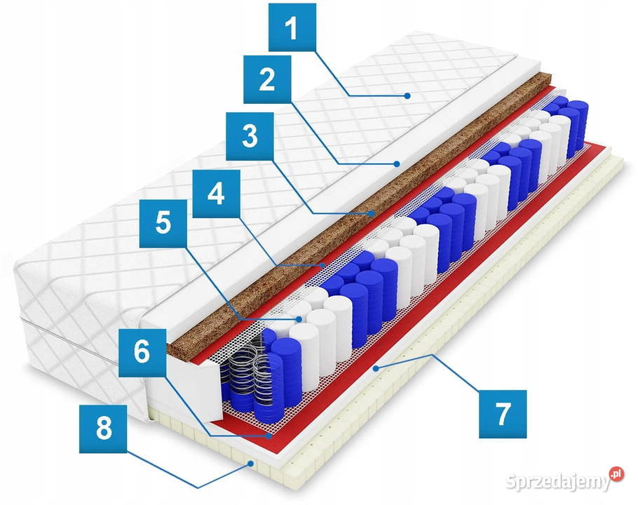 Materac Kieszeniowy Natura Komfort Dostawa 0
