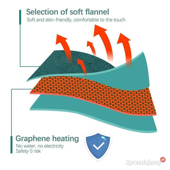 Elektryczny Ogrzewacz do Rąk i Ciała Bezpieczna Rzeszów sprzedam