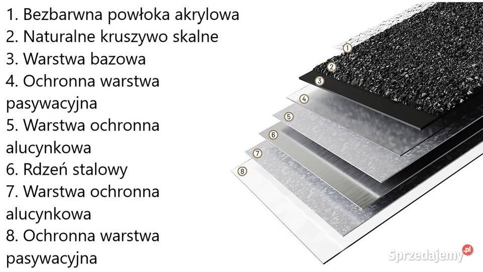 Dachówka blacha z posypką z kruszywem skalnym podlaskie Białystok