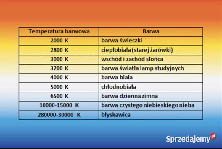świetlówki kompaktowe Philips MASTER L Gorzów Wielkopolski