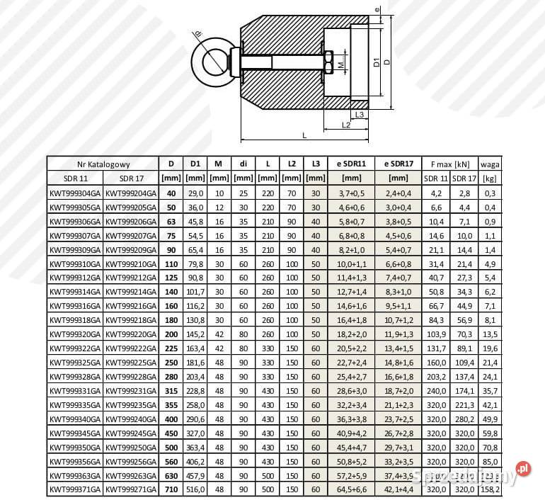Głowica PE do do wciągania rur 125 mm Jarocin sprzedam
