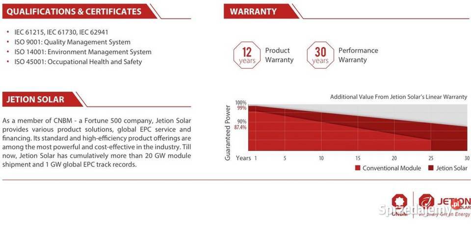 Paleta 36 Panel Jetion 450W JT450SNt B Dual