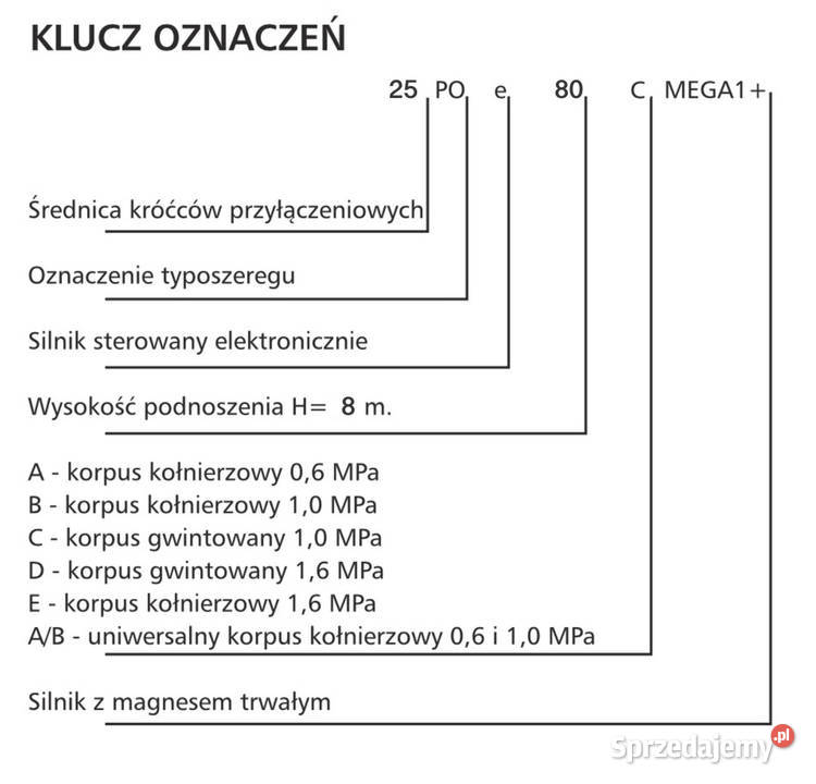 Pompa obiegowa 25POe80C MEGA1 Wrocław sprzedam