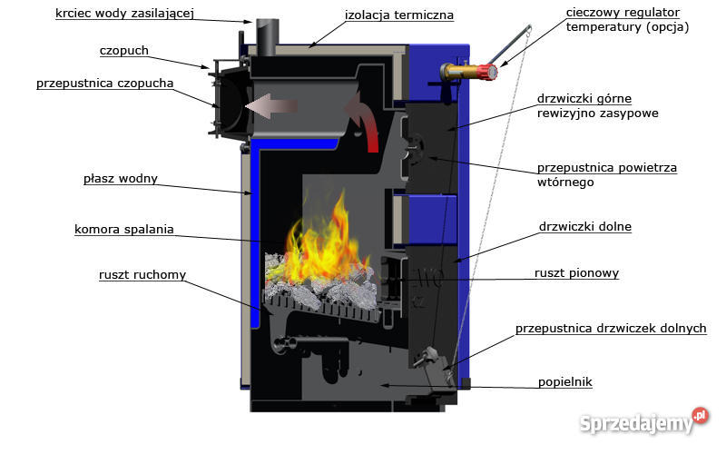 KOCIOŁ OGNIWO S7WC 10kW