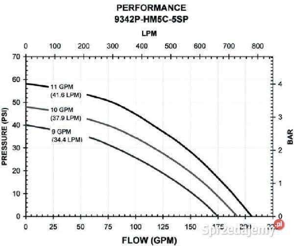 Pompa odśrodkowa z silnikiem hydraulicznym Do maszyn uprawowych Kamionna