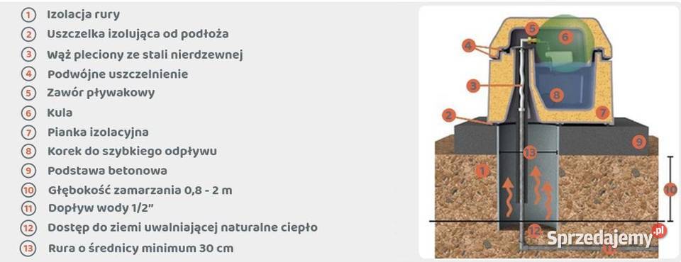 Poidło niezamarzające mrozoodporne izolowane Kobyla