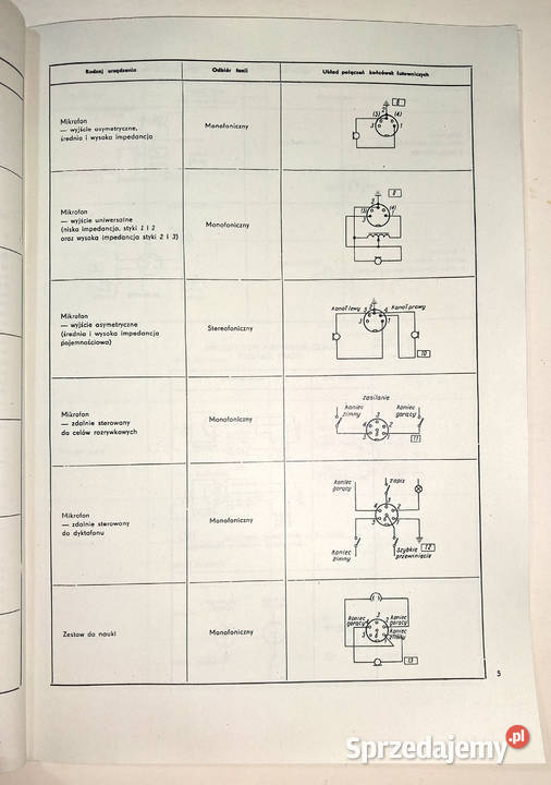 KATALOG UNITRA ELTRA ZŁĄCZA 1973 WM 590 WM545 Białogard