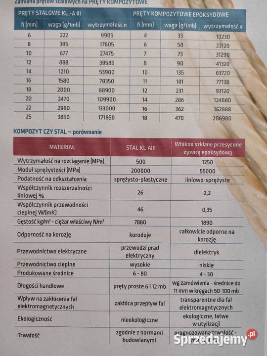 Kompozyt zbrojenie stal drut pręt AIII 4do18 mm małopolskie Myślenice