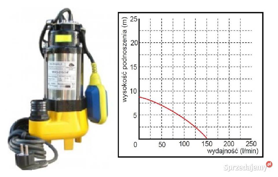 POMPA ZATAPIALNA WQ250F 230V do Szamba Oława