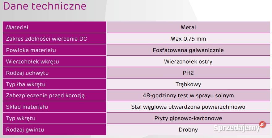 SINIAT Blachowkręty na taśmie 35x25 mm 1000 Dom i Ogród Gdów