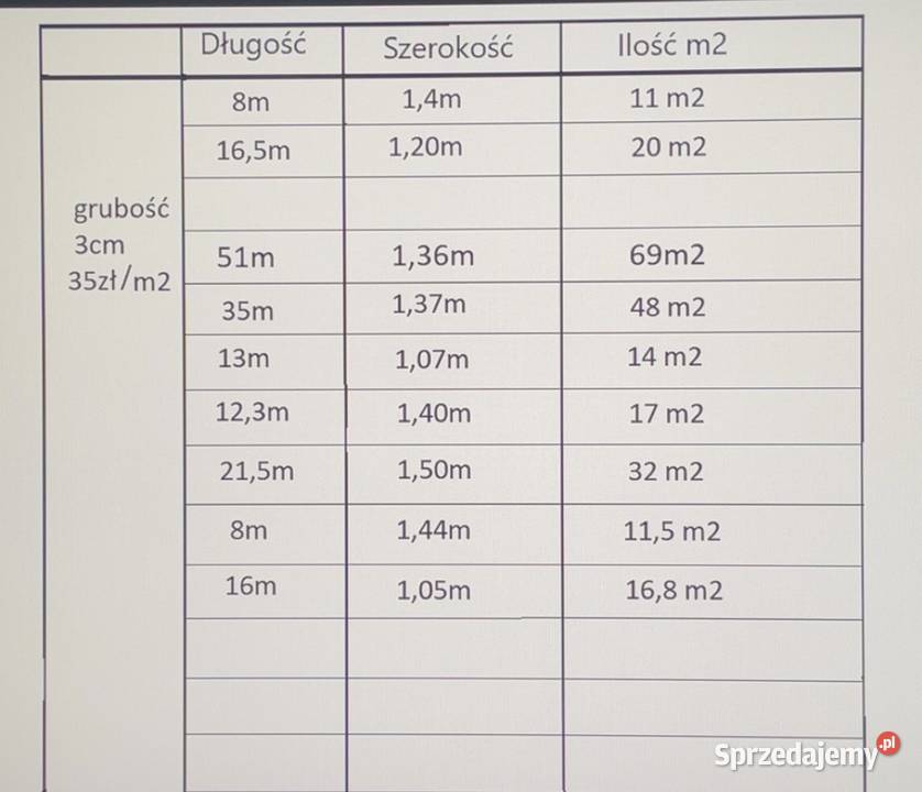 Gumowe taśmy podkłady taśmociągpasy zbrojone podlaskie Dryga sprzedam