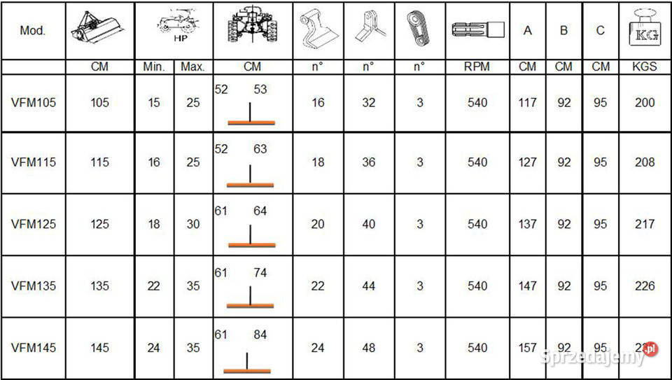 Kosiarka Bijakowa Sanko EFGVFM 95 Młotki 400g nieuszkodzony Trzebnica