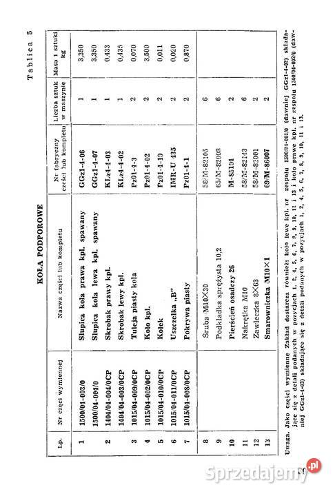 glebogryzarka grudziadzka u 500 instrukcja i Stalowa Wola