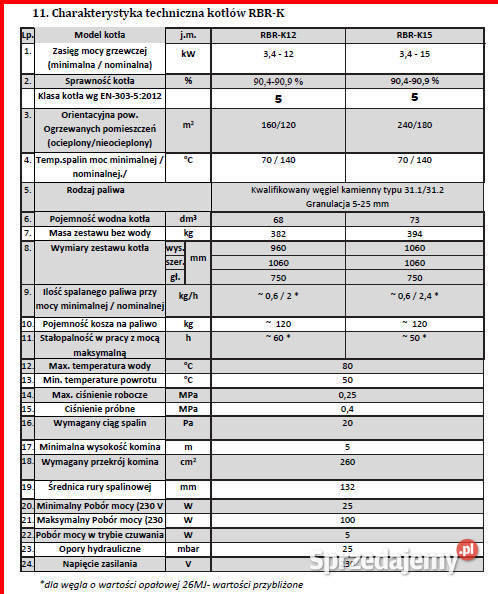 Piec na ekogroszek RBR K12 KW w 5 klasie emisji Pelplin