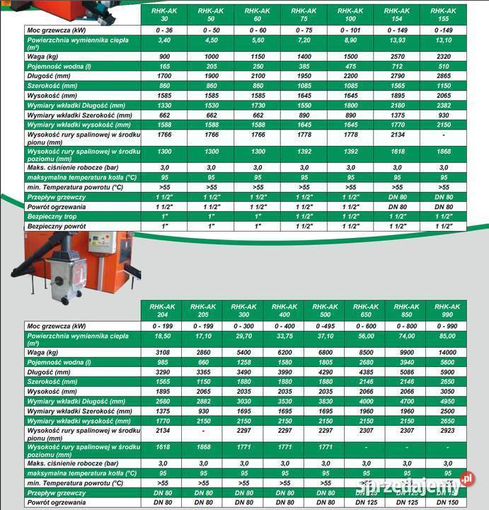 Piec na Trociny Zrębki Wióra Odpady sprzedam