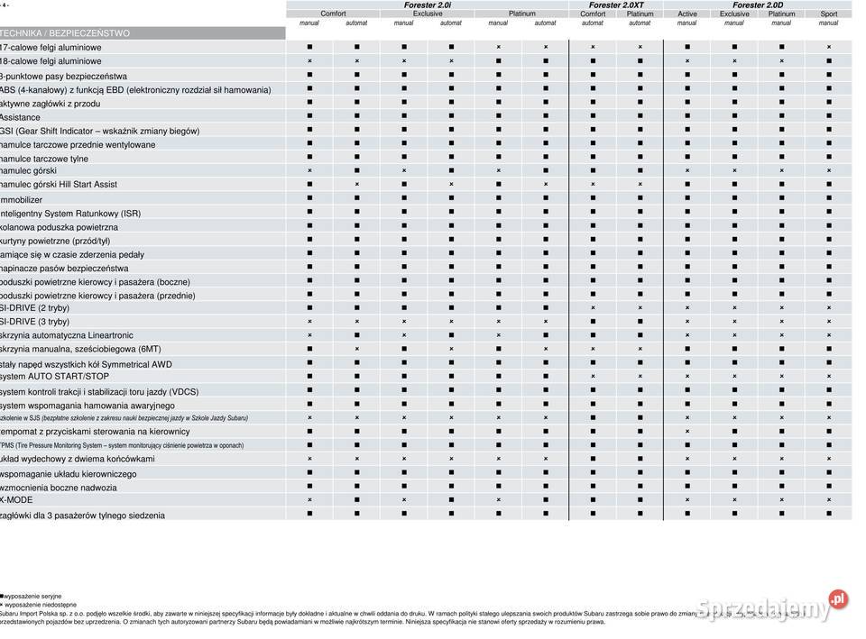 Subaru Forester IV 20 krajowy śląskie Orzesze sprzedam