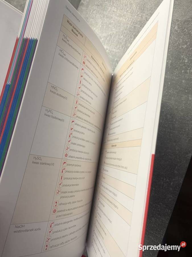 teraz matura chemia Vademecum Nowa Era NOWY szkoła ponadgimnazjalna podkarpackie Jasło