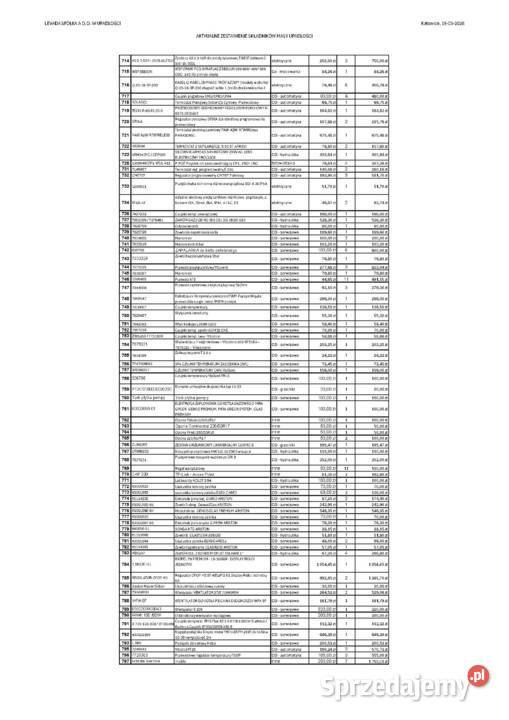 Syndyk sprzedaje zapasy magazynowe Katowice