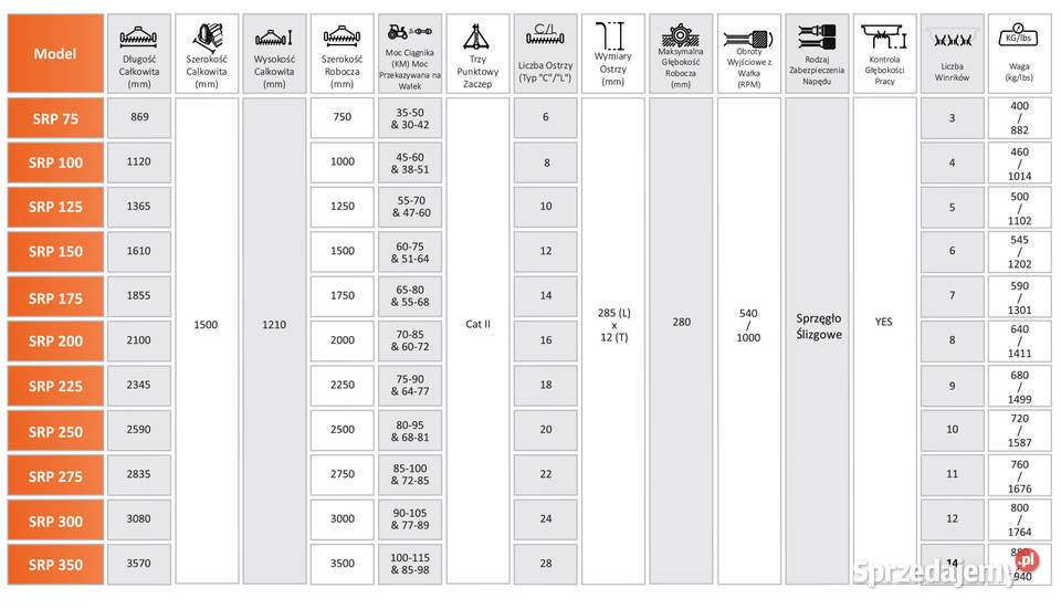 Brona wirnikowa agregat Kielce