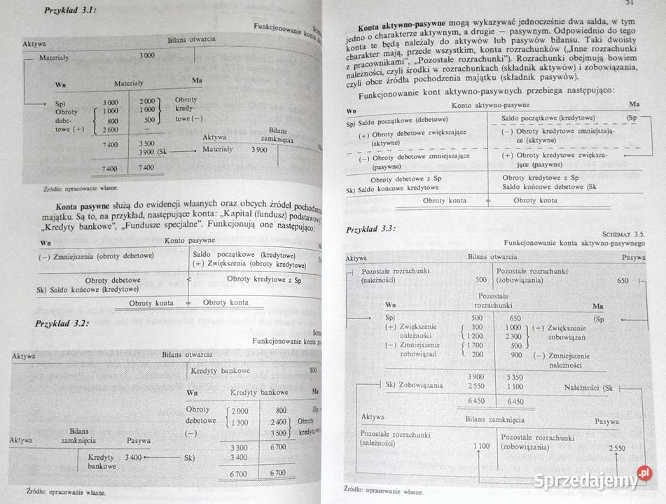 Rachunkowość Zasady prowadzenia przystąpieniu do Chełm