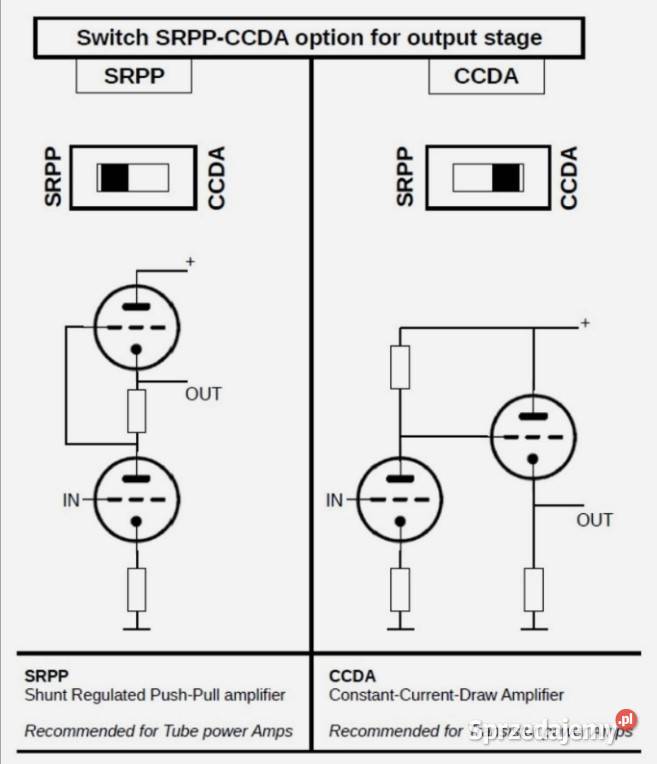 Przedwzmacniacz lampowy 2x ECC82 2x ECC88 SRPP