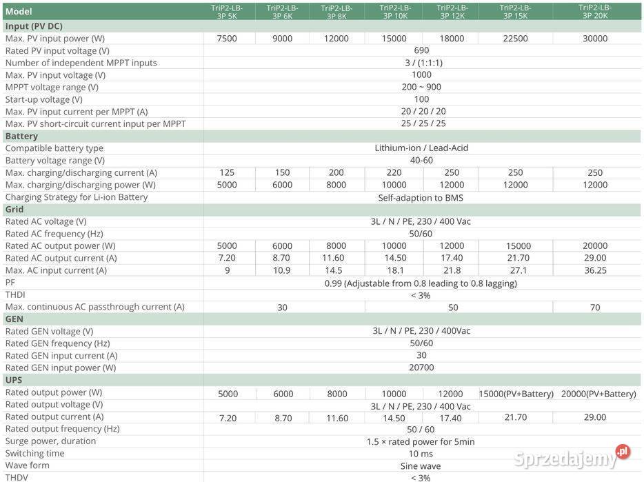 Falownik LuxPower Tek TriP2LB3P 15K LV LP3